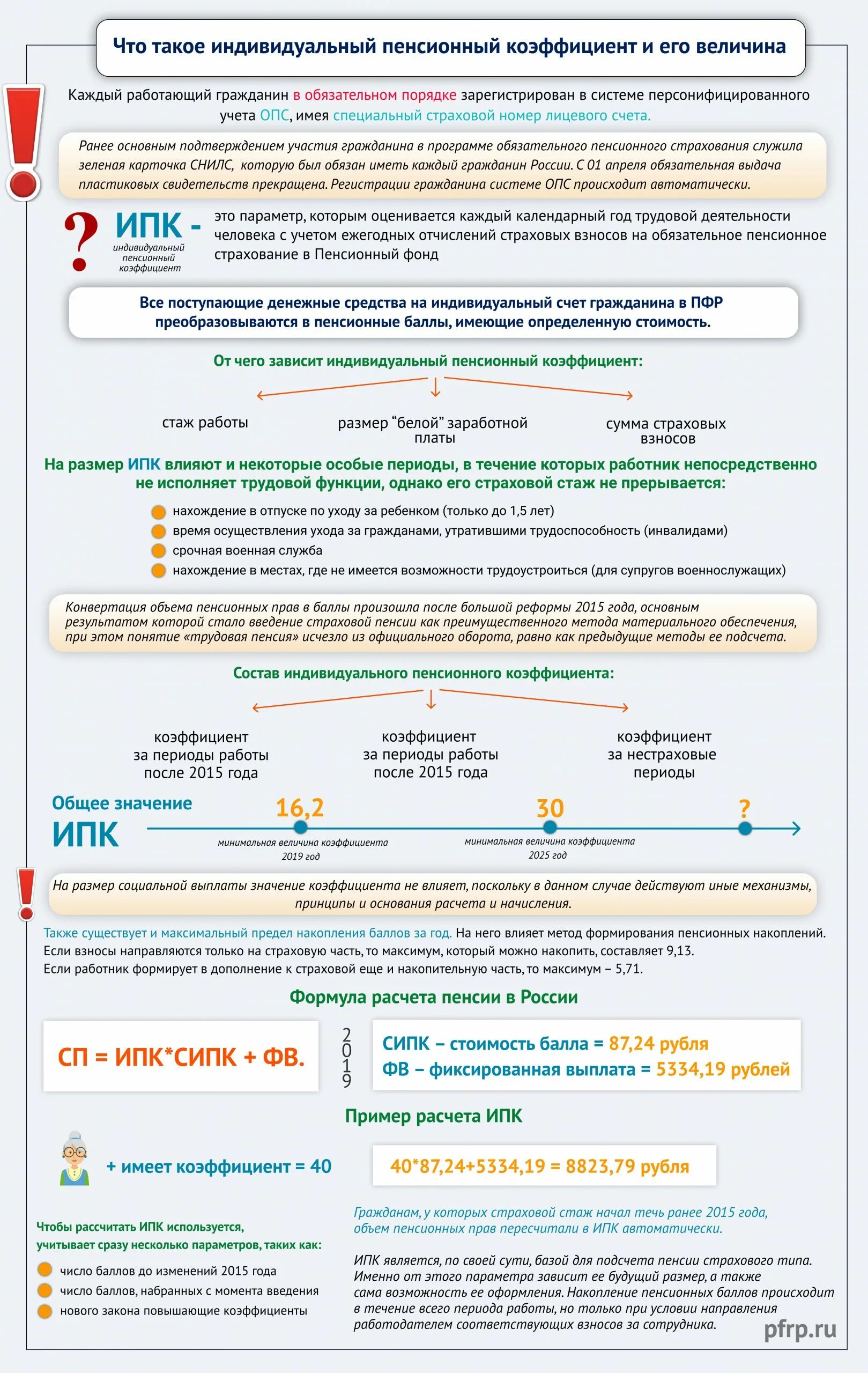 Рассчитать пенсию по коэффициенту в 2024. Индивидуальный пенсионный коэффициент. Ндивидуальныйпенсионный коэффициент. Пенсионный коэффициент что это такое. Индивидуальный пенсионный коэффициент пенсия.