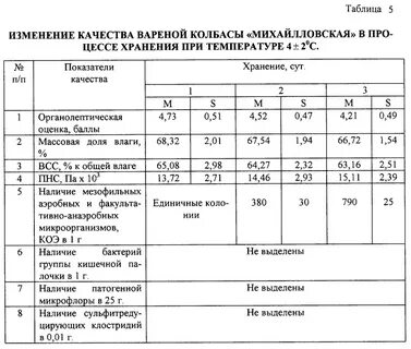 Колбасные расчеты