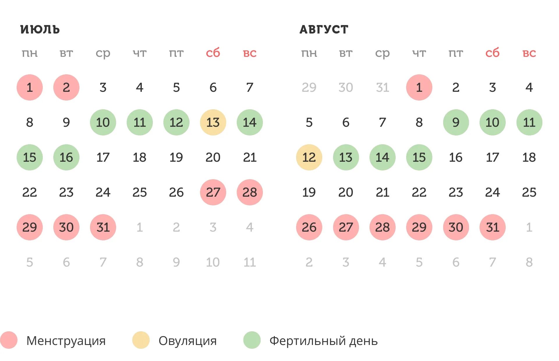 Овуляция калькулятор мальчика. Калькулятор овуляции для зачатия. Благоприятные дни для зачатия ребенка. Благоприятные дни для зачатия ребенка калькулятор. Календарик овуляции.