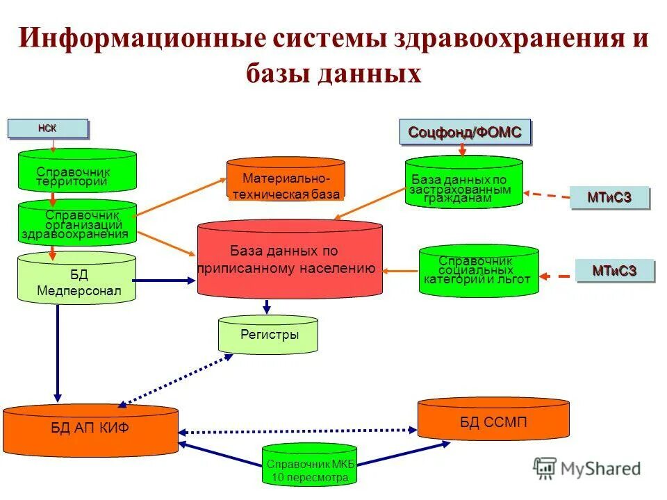 выплаты участникам боевых действий. распределение привилегий пользователей:. пенсионное обеспечение участников боевых действий. льготы бд. налоговые льготы для пенсионеров.