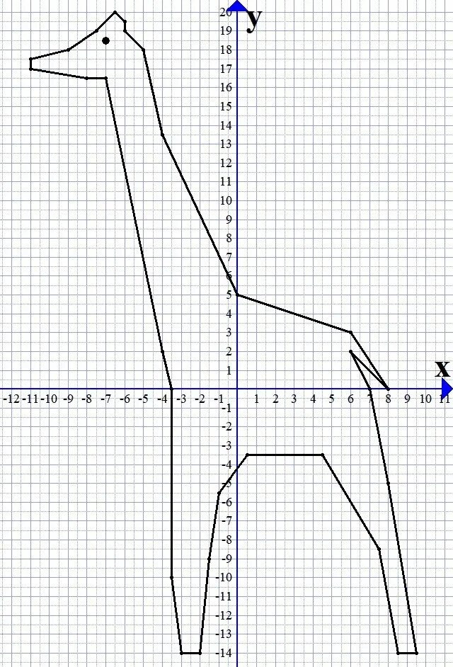 Рисунок по координатам 5. Координатные плоскости (-1,-7),(-5,-3),(-5,-3). Рисование по координатам. Координатные рисунки. Система координат рисунок.