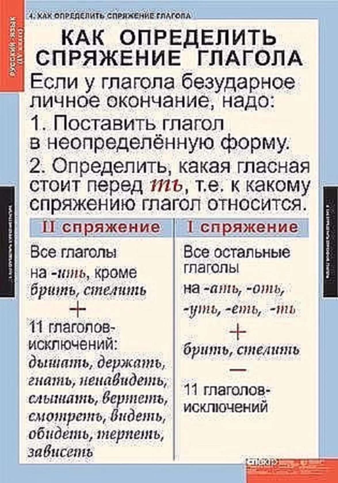 Радуемся какое спряжение глагола. Спряжение глаголов таблица с объяснением. Как определить спряжение глагола 5 кл. Спряжение глаголов в русском языке шпаргалка. Как определить глагол первого спряжения.