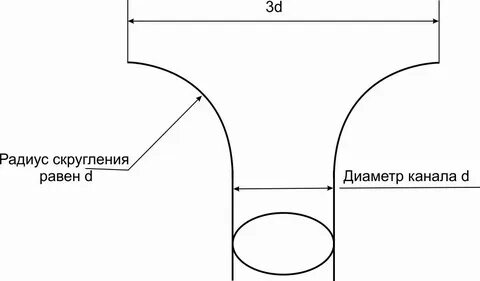 Размер радиуса выреза который