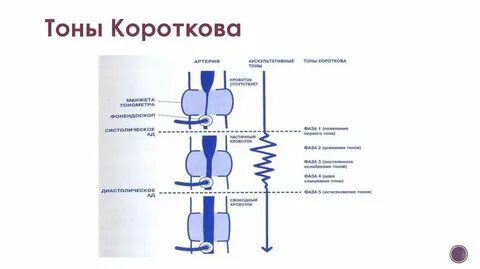 Тоны давления