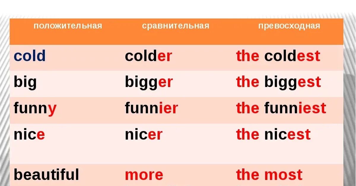 Important превосходная. Степени сравнения прил в английском. Прилагательные в сравнительной степени в английском. Таблица превосходной степени в английском. Английский сравнительная степень прилагательных таблица.