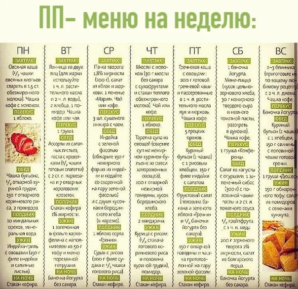 P menu