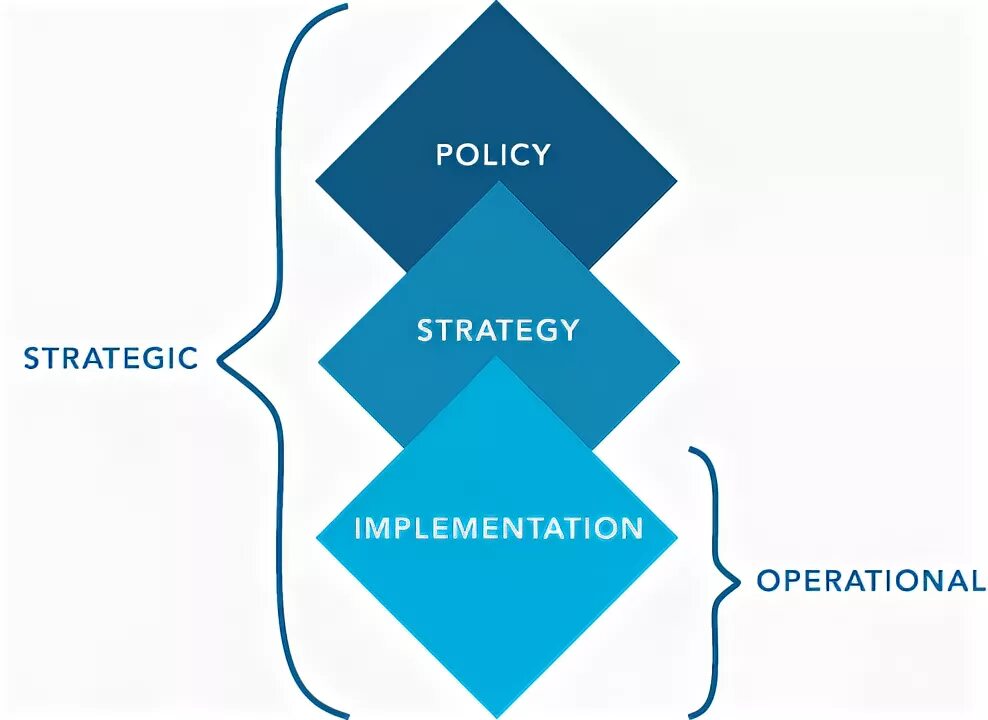 Political strategy. Grand strategy. Стенд пест. Sms review. Political strategy.