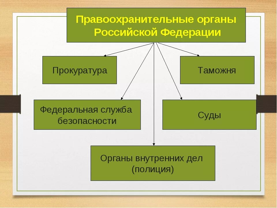 Правоохранительные органы и т д