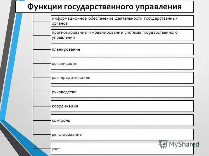 Прогнозирование государственного управления