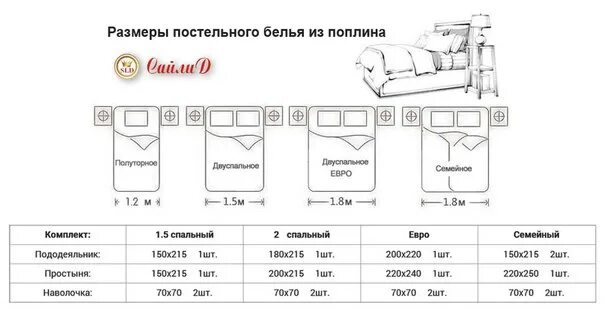 Белье полуторка размеры. Постельное белье на полуторную кровать Размеры стандарт. Размер постельного белья на односпальную кровать. Габариты 1.5 спальной кровати стандарт. Комплект постельного белья 1.5 размер пододеяльника.