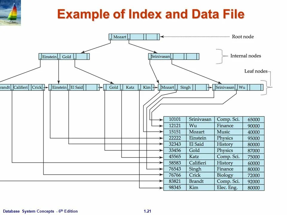 Data file engine
