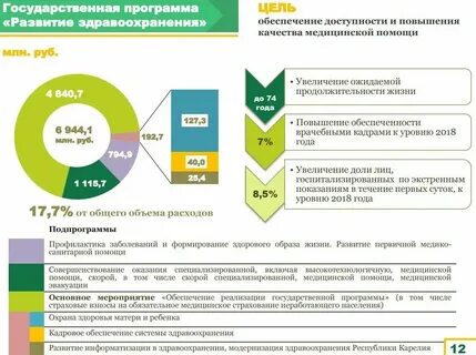 Показатели уровня здравоохранения