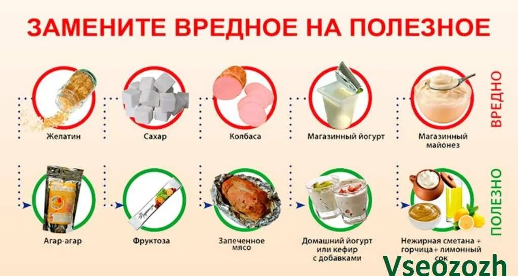 Можно ли есть и читать