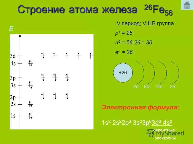 Строение атома 5 группы. Fe электронное строение атома. Энергетические уровни железа химия. Строение электронных оболочек атомов Fe. Строение электронной оболочки железа.