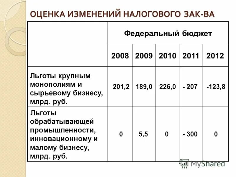 Схема функции бюджетирования. Выплаты в федеральный бюджет. Автоматизация бюджетирования на предприятии на примере. Бюджетирование пособие. Бюджетирование пособие.