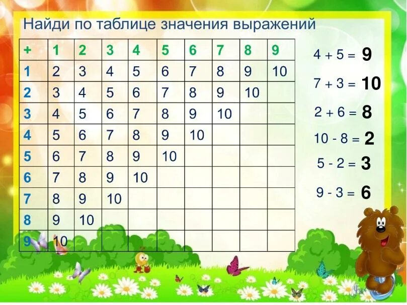 Таблица сложения 1 класс школа россии презентация. Таблица сложения. Таблица прибавления 1 класс. Табличное сложение. Таблица сложения 1 класс.