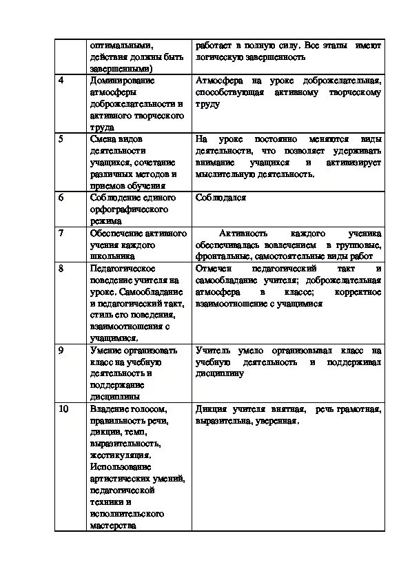 Карта анализа урока образец