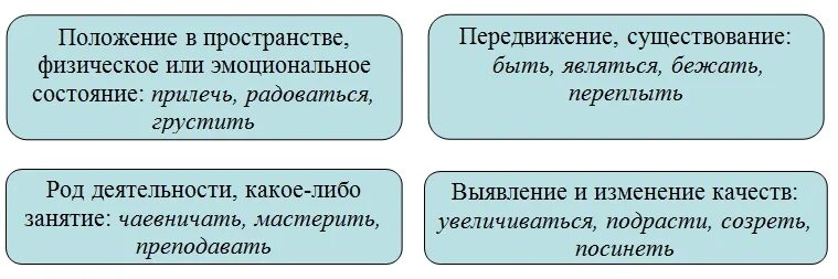 Какое утверждение является неверным переходные глаголы. Переходные и непереходные глаголы. переходность в русском языке таблица. переходность глаголов в русском языке. схема переходных и непереходных глаголов.