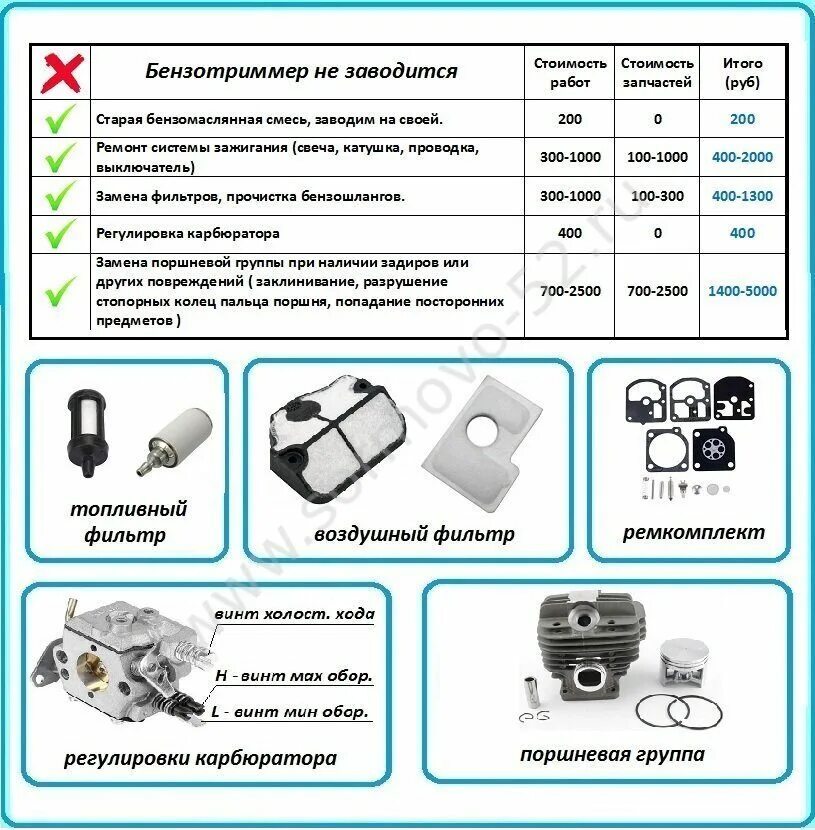 Не заводится триммер бензиновый причины. Патриот 3055 триммер не заводится. Бензиновый триммер Huter не заводится причины. Не заводится бензокоса