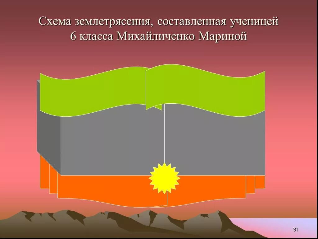 Землетрясение урок географии. Землетрясение схема. Землетрясение география. Схема землетрясения рисунок. Схема землетрясения 5 класс география.