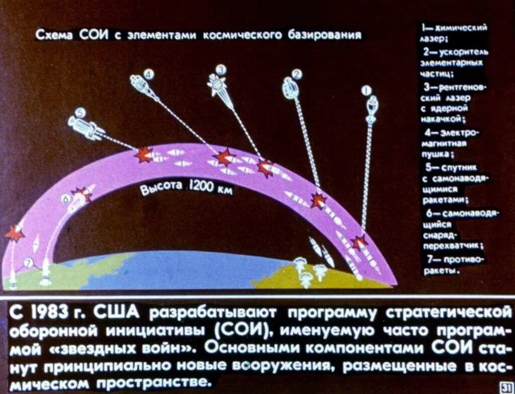Суть программы сои. Стратегическая оборонная инициатива звездные войны. программа сои. программа «стратегическая оборонная инициатива» (сои). программа стратегической оборонной инициативы.