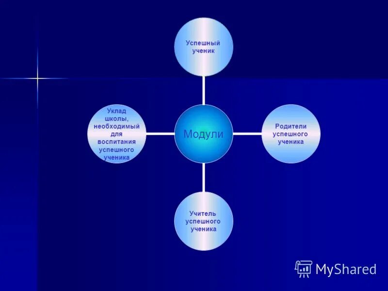 высказывания о педагогах. формула успешности ученика. успех педагога успех ученика. учитель какой он. успех ученика - успех учителя дмитров.