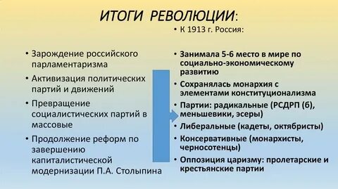 Оценка итогов революции