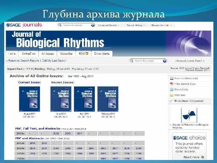 Сайт архивов журналов. Глубина архива. глубина архива журнала это. файлы для журналов. научные журналы архив.