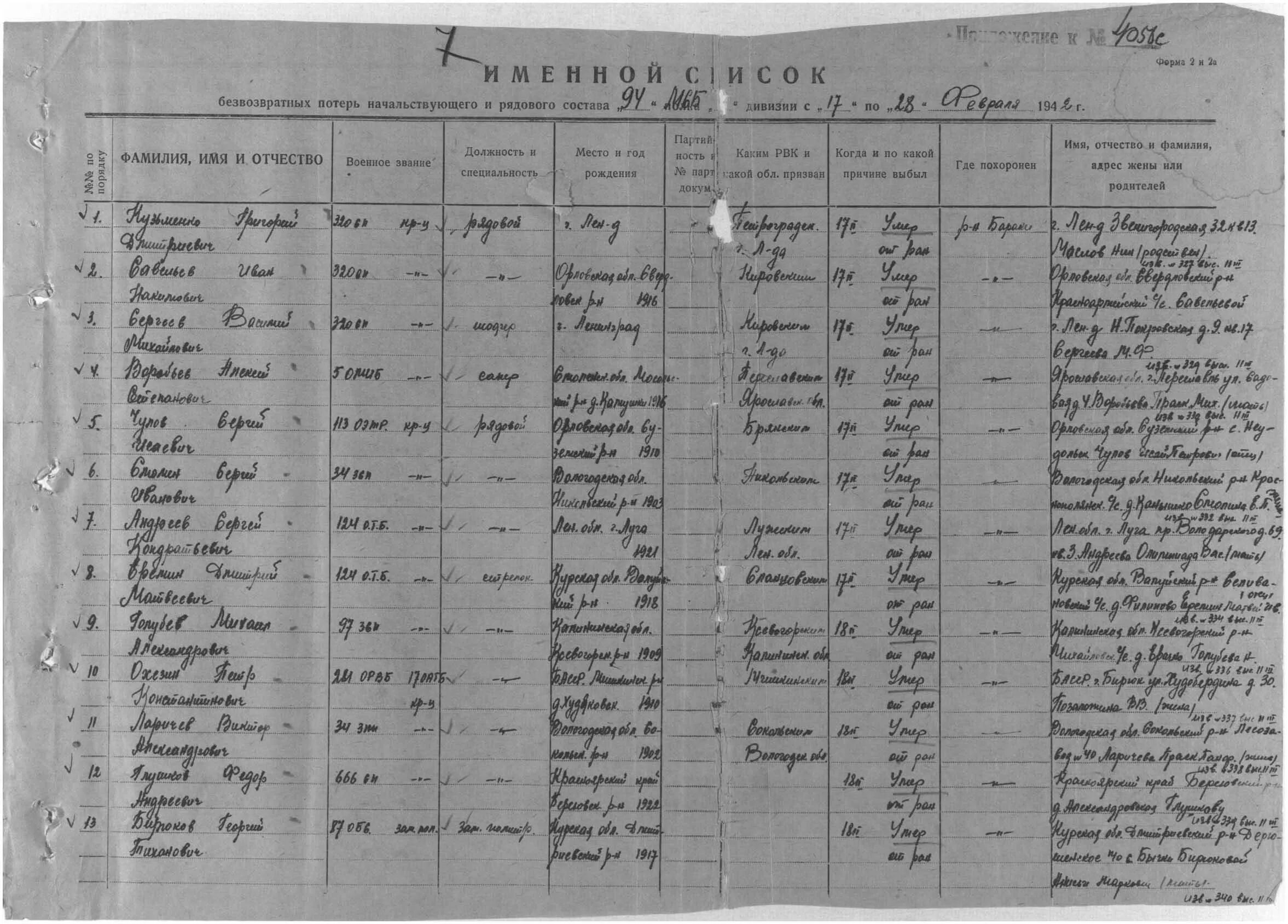 Кировский рвк. Кировский рвк, смоленская обл., кировский р-н. 320 сп 11 сд. смоленская обл мосальский р-н д камушки.