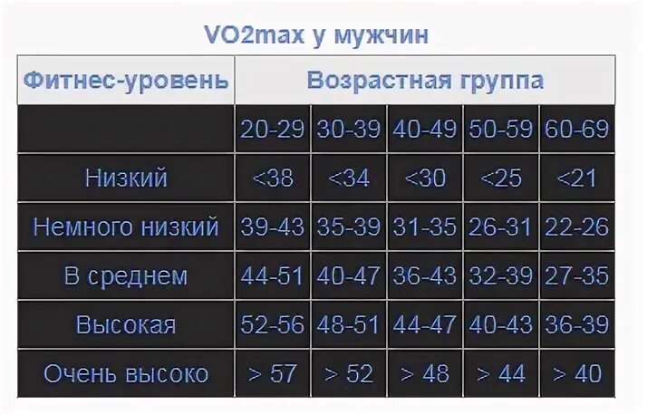 Vo2 max таблица по возрасту Vo2 max таблица по возрасту