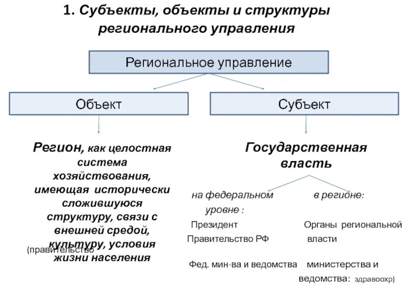 Субъекты второго уровня