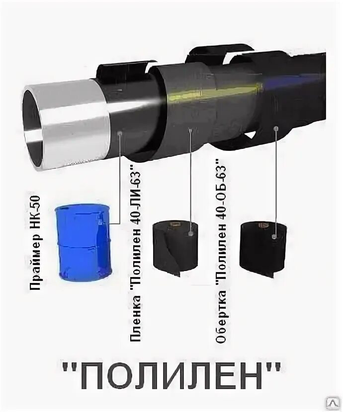 Пленка 40 ли 63. Защитная обертка Полилен-об 40-об-63. Плёнка изоляционная Полилен 40-ли-63. Обертка Полилен 40-об-63 вес 1 м2. Лента полиэтиленовая Полилен 40-ли-63.