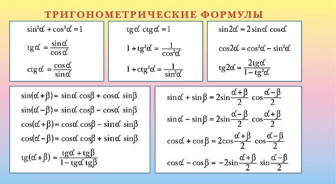 Системы 10 класс математика. Тригонометрические формулы основные тригонометрические формулы. Основные формулы тригонометрии 8 класс. Формулы тригонометрии 11 класс Алгебра. Основные тригонометрические формулы 9 класс Алгебра.