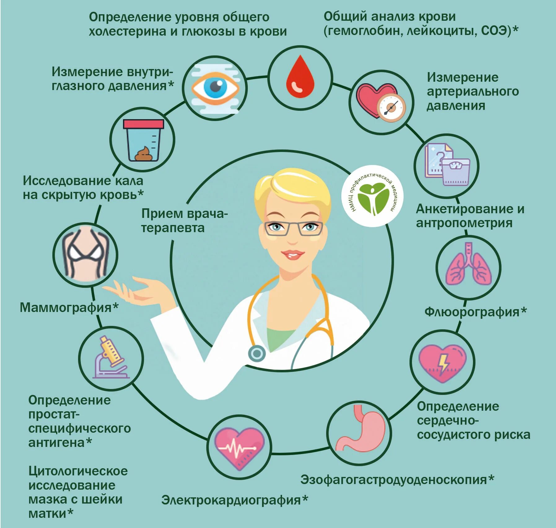 Диспансеризация по омс в 2024 году. Диспансеризация. Диспансеризация и профилактические осмотры. Баннер углубленная диспансеризация. Плакат по диспансеризации.