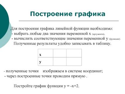 Линейная функция аргумент и функция