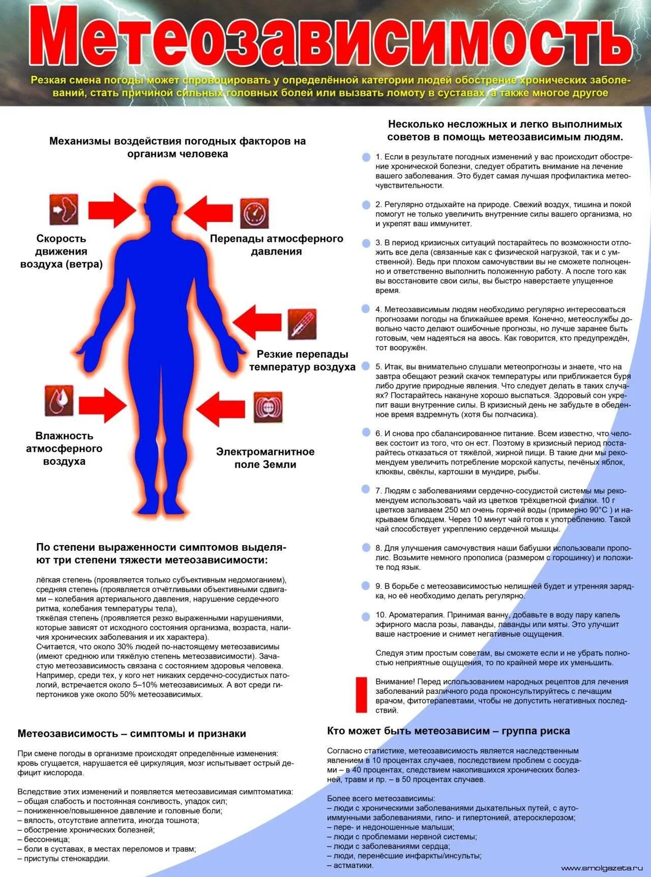 Проявление метеозависимости. Симптомы метеозависимости. Признаки метеозависимости. Симптомы метеочувствительности.