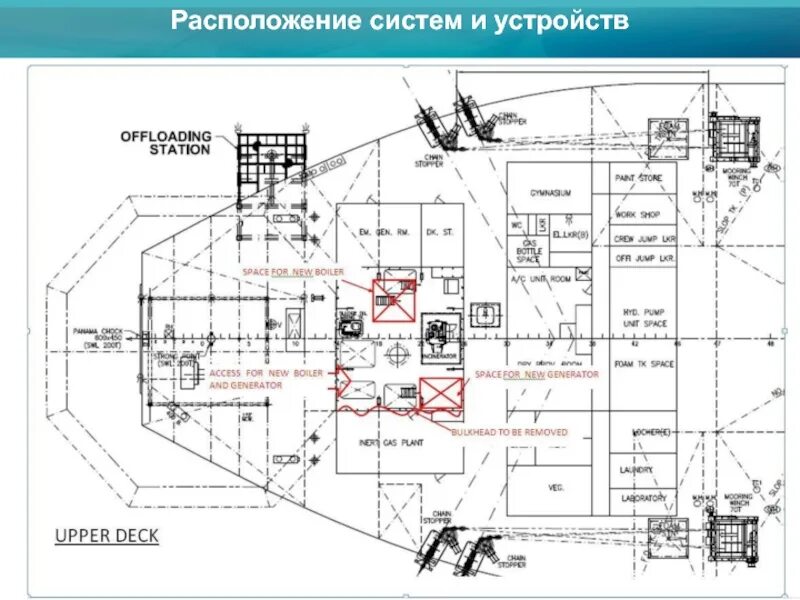 Системы размещения. Расположение системы adirus. принцип расположения моряков для дизайн проекта.
