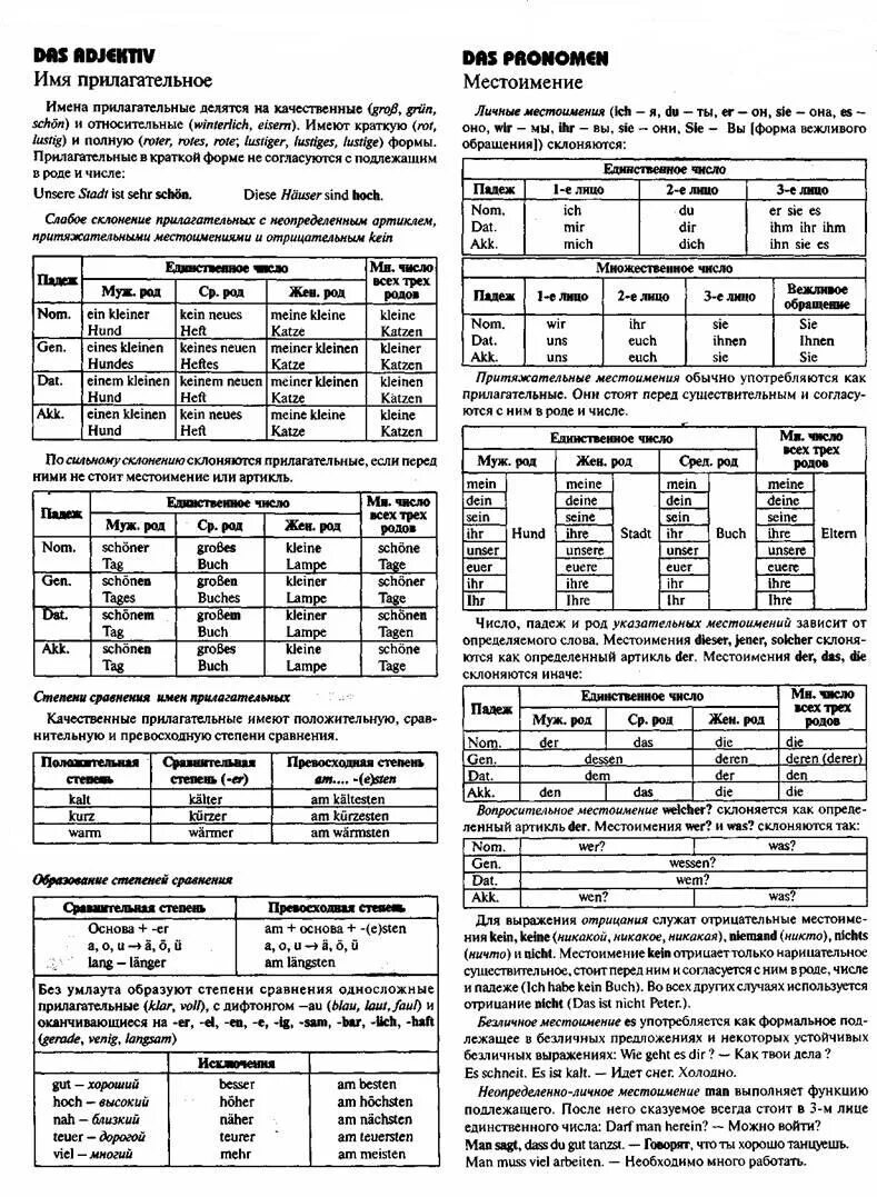 Deutsche grammatik. Немецкая грамматика для начинающих в таблицах. Шпаргалка по немецкому языку грамматика. Нем яз грамматика в таблицах. Грамматика немецкого языка в таблицах 6 класс.