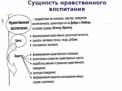 Основные понятия и определения воспитания