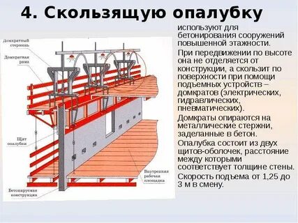 Какие технологии строительства применяются