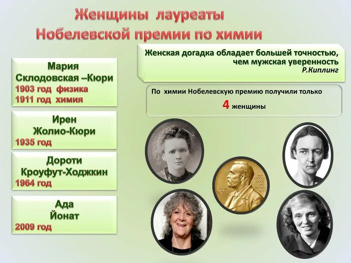 Список лауреатов. Список лауреатов