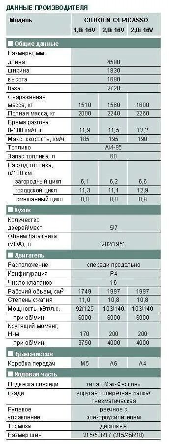 6. 4. 8 технические характеристики. Характеристика рено логан 1. Рено логан технические характеристики 1.