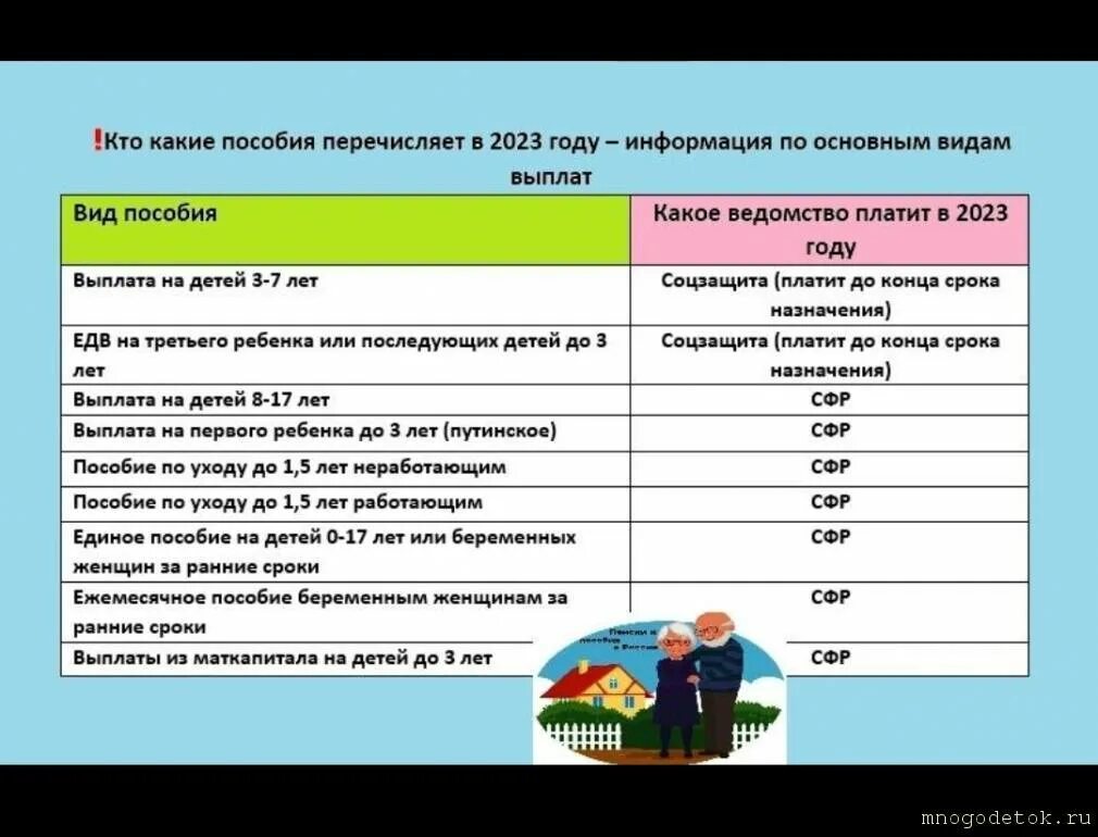 Какие выплаты будут с 3 июля. Ежемесячное пособие на ребенка. Пособия на детей до 3 лет. Детские пособия на 1 ребенка 2023. Детские социальные выплаты.