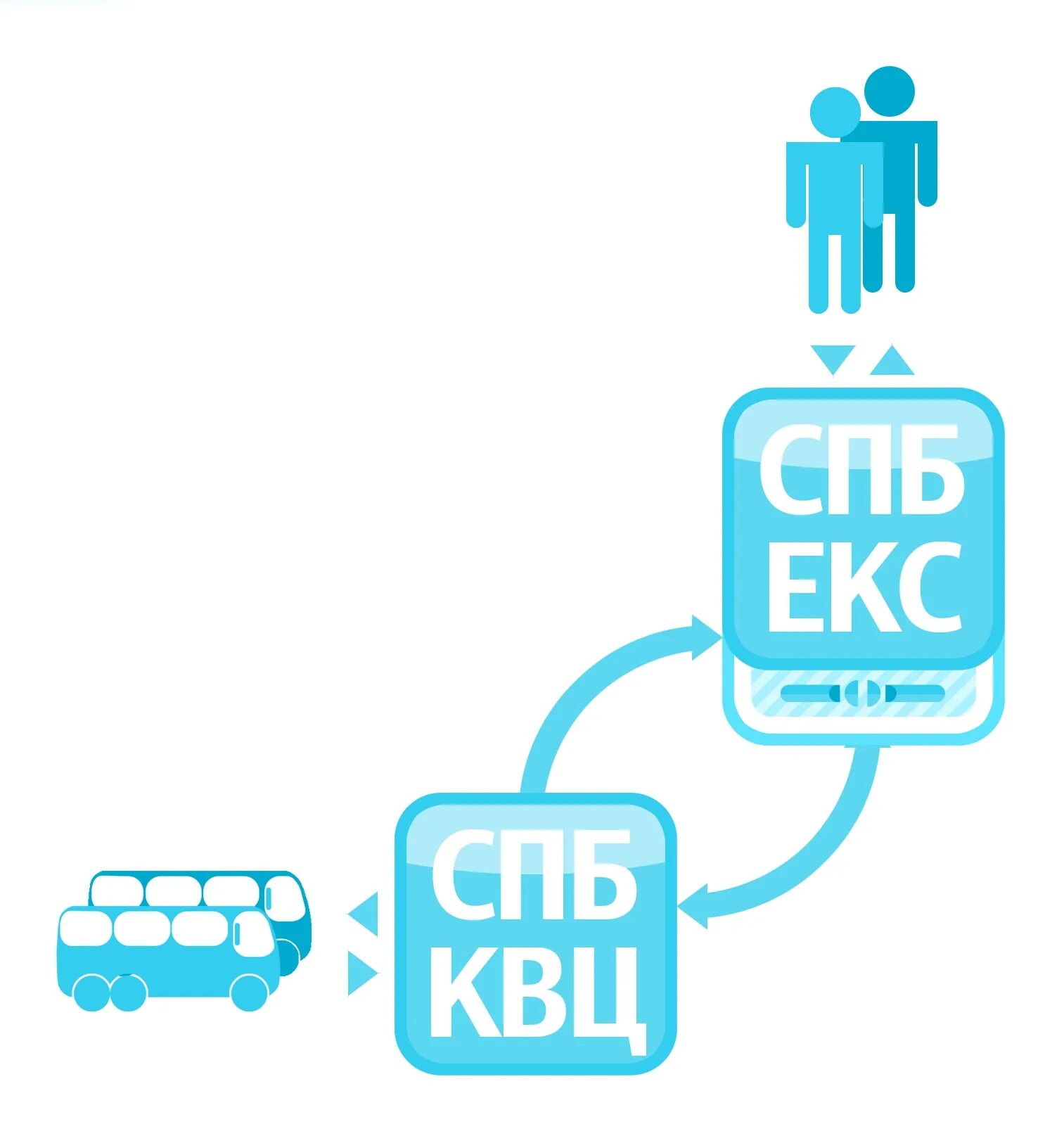 Способы продвижения. Маркетинг схема. Взаимодействие с контентом. Бесшовное взаимодействие это. Мультимедиа в интернете.