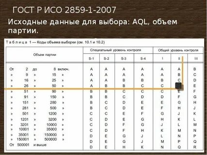 Уровень 2007
