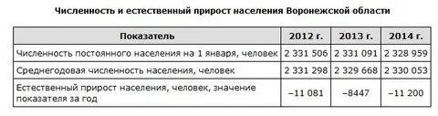 Курская область население численность 2024