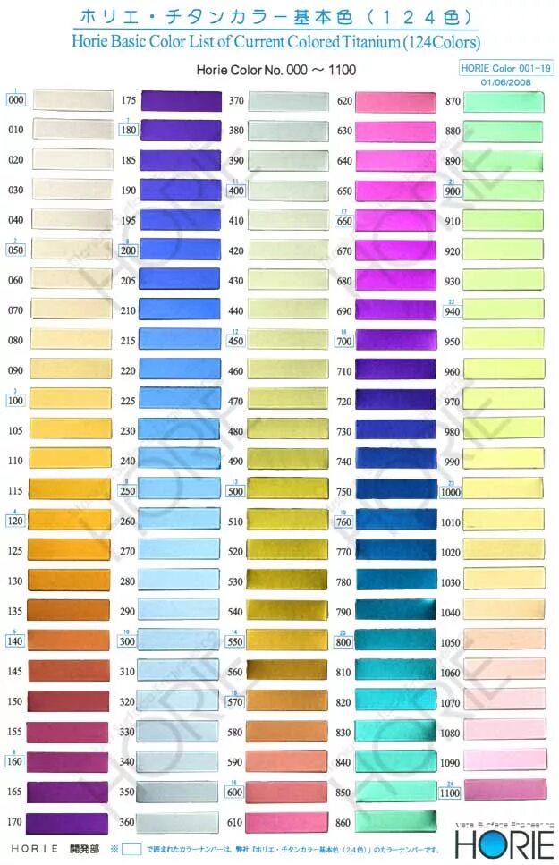 Titanium color