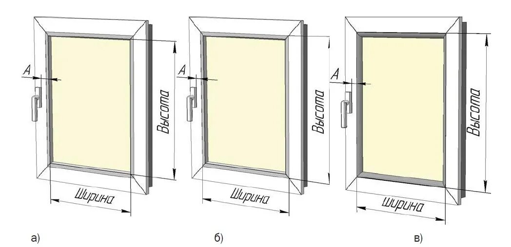 Схема замеры кассетных рулонных штор. Замер рулонных штор. Замер рулонных штор. Как правильно замерить рулонные шторы. Схема замера рулонных штор мини на пластиковые окна.