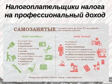 Статус налогоплательщика налога на профессиональный доход