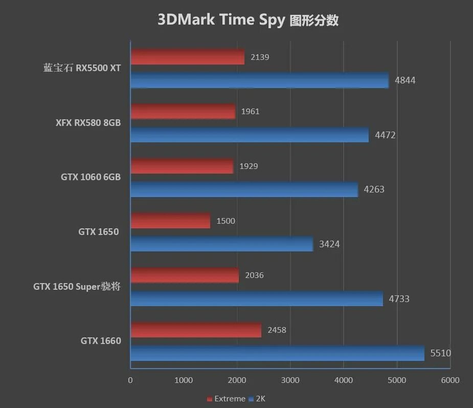 RX 580 8gb gtx1650. GTX 1660 ti vs RX 580 8gb. RX 580 8 ГБ vs 1650. GTX 1660 super vs RX 580 8gb. 1660 super vs 580 8gb